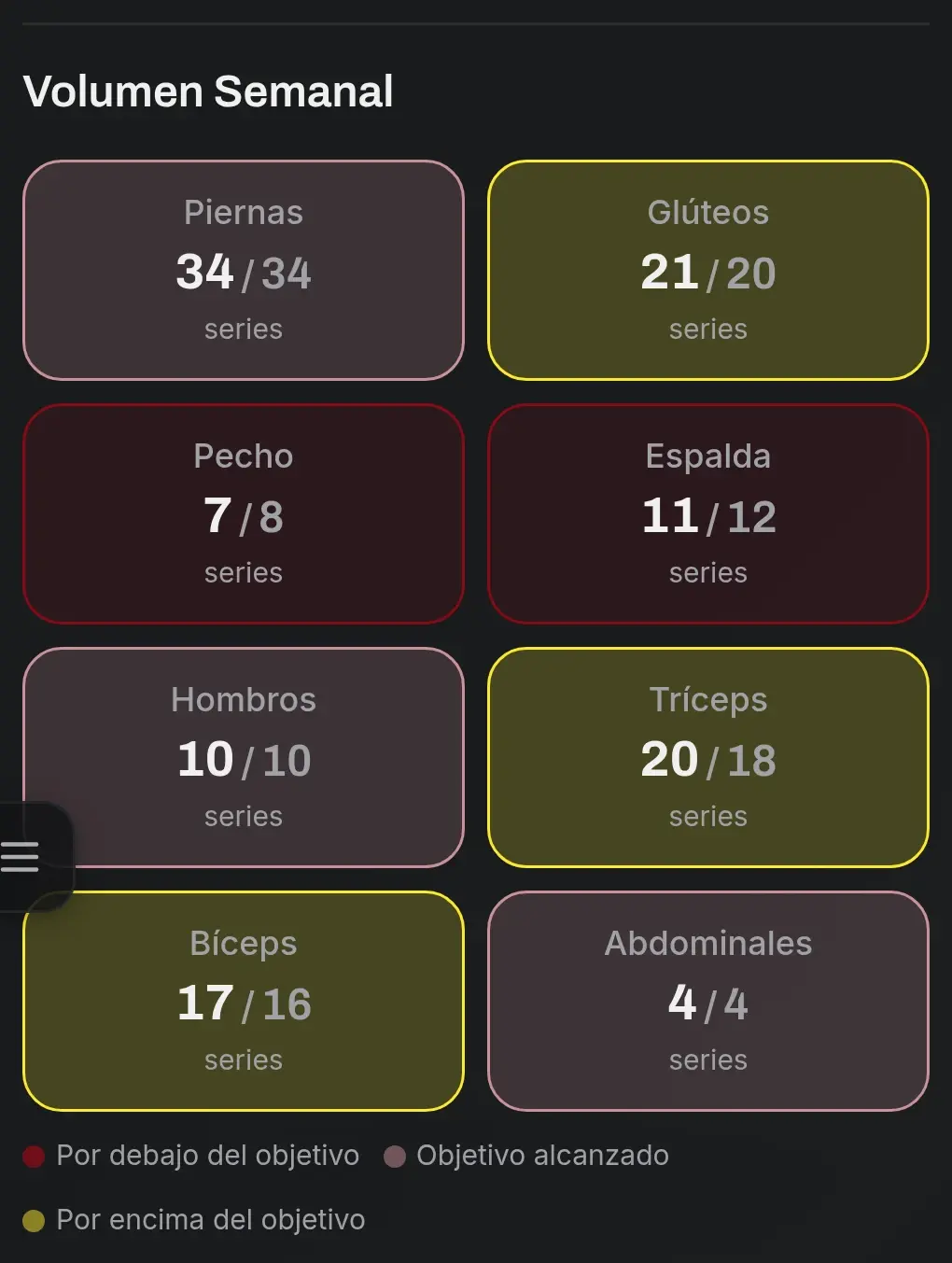 Panel de NoteFit con las series semanales por grupo muscular de esta semana y la meta de cada uno.